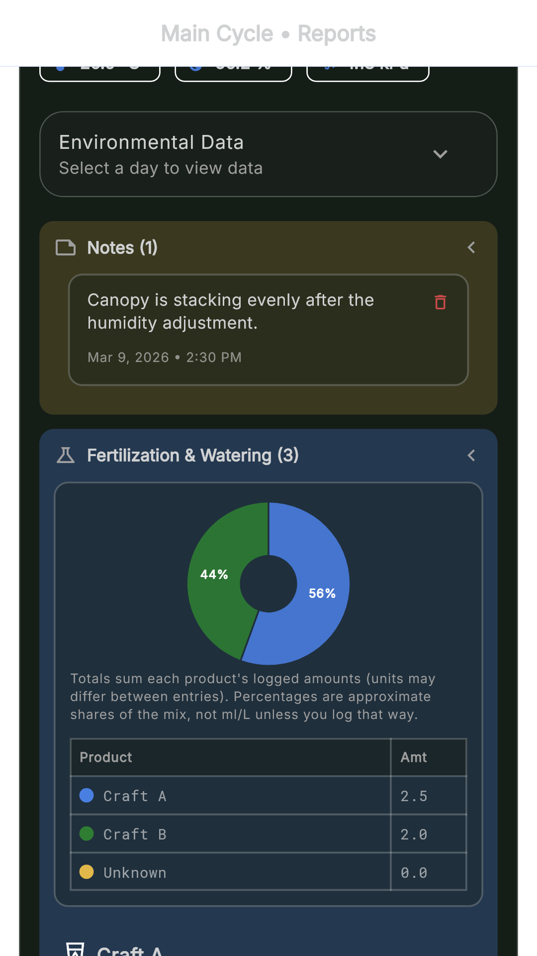 AGS weekly reports screen